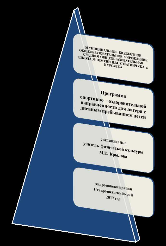 Методы организации активного отдыха в детском лагере методическая разработка на тему