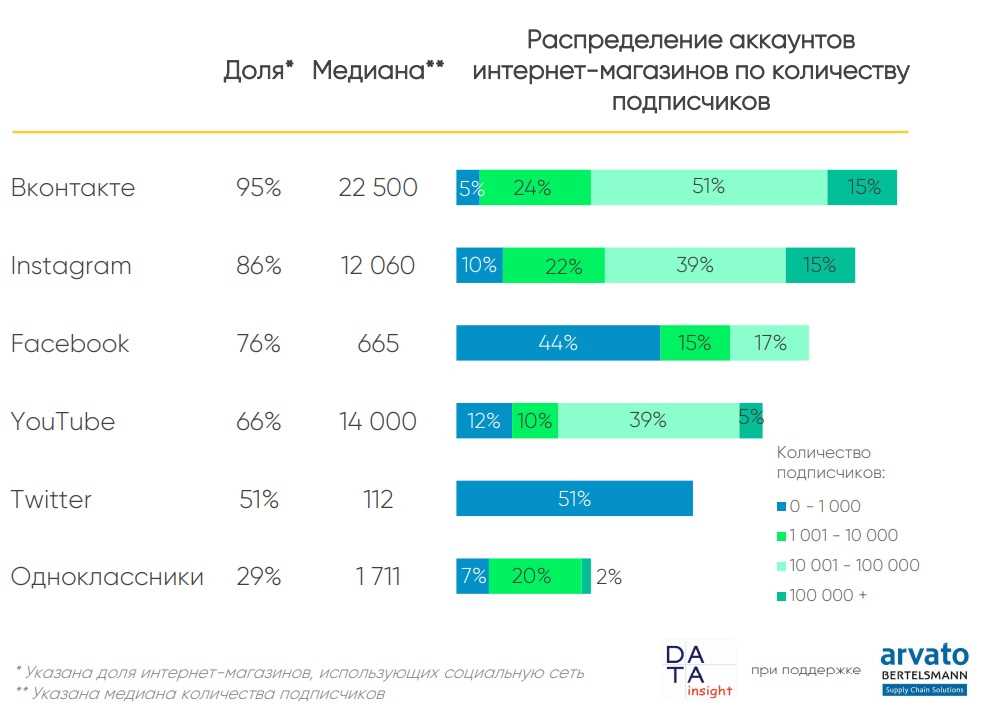 Сегментация рынка товаров для активного отдыха в городах России